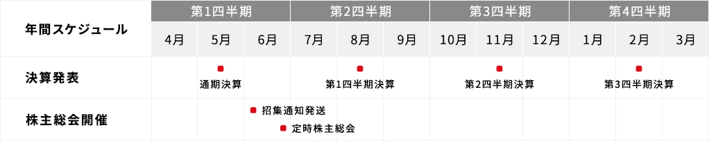 Irカレンダー 株主 投資家情報 トレンダーズ株式会社